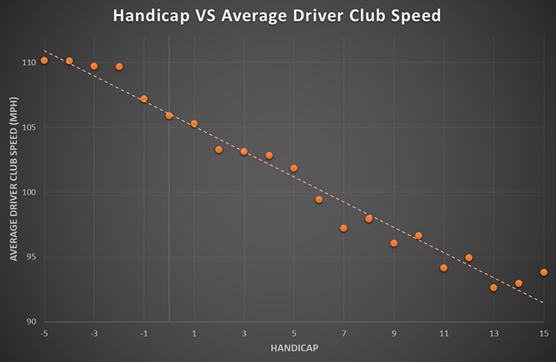 90 Percent Golf Handicap Chart