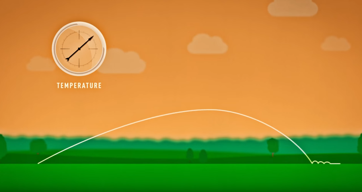Learn How The Weather Affect Your Ball Flight - TrackMan Golf