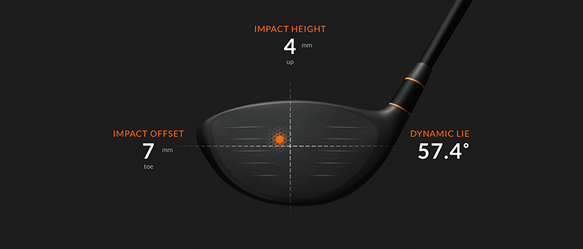 6 TrackMan numbers all amateur golfers should know - TrackMan Golf